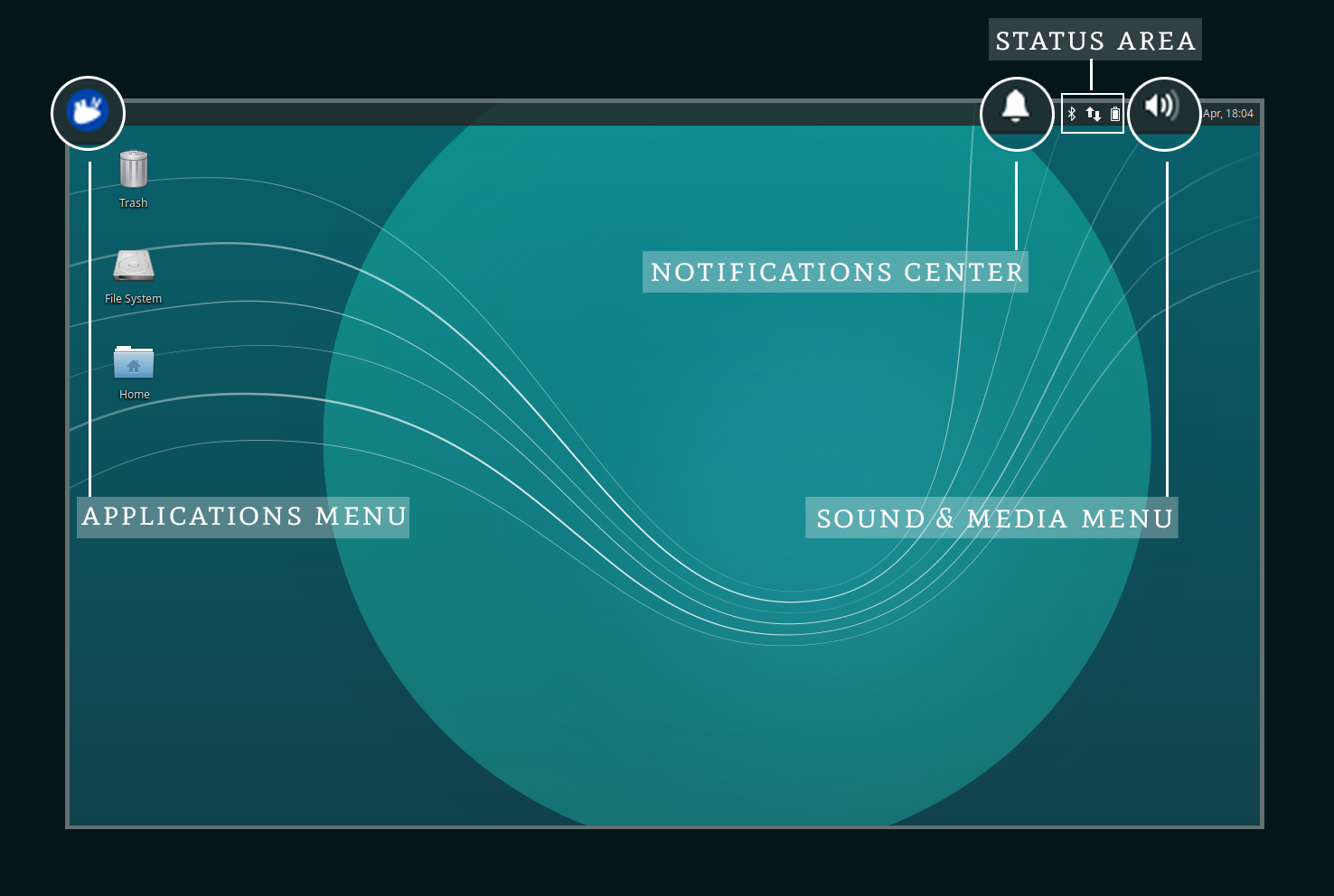 Annotated Xubuntu Desktop