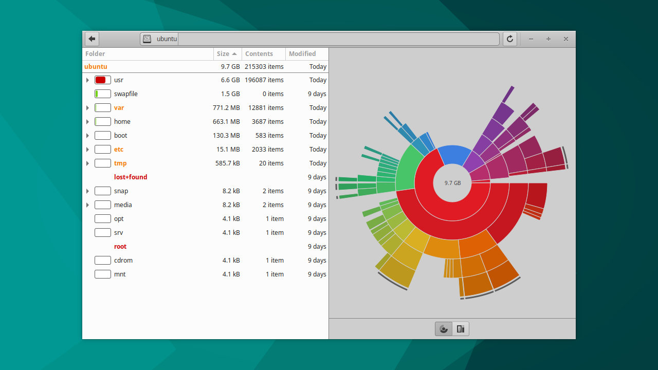 GNOME Disk Usage Analzer being used to show disk space usage.